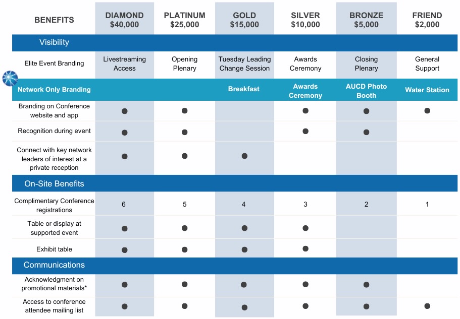 AUCD 2024 Conference Sponsorship Levels